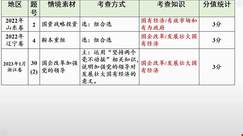 第一课 我国的生产资料所有制 课件-2024届高考政治一轮复习统编版必修二经济与社会07