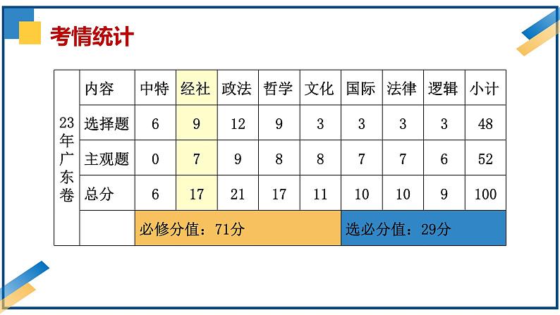 第一课 我国的生产资料所有制-2024年高考政治一轮复习课件（统编版必修2）第3页