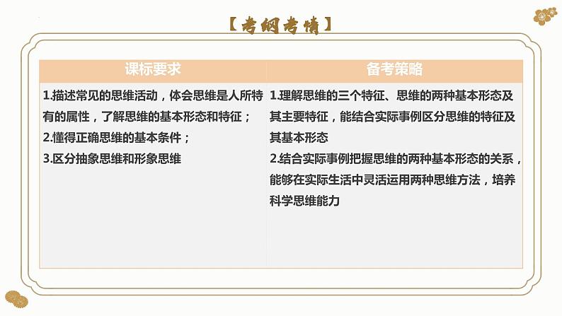 第一课 走进思维世界（课件）2024年高考政治一轮复习（选择性必修3）第4页