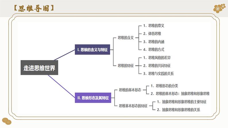 第一课 走进思维世界（课件）2024年高考政治一轮复习（选择性必修3）第5页