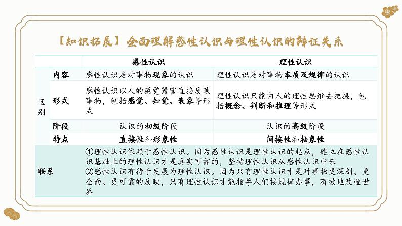 第一课 走进思维世界（课件）2024年高考政治一轮复习（选择性必修3）第8页