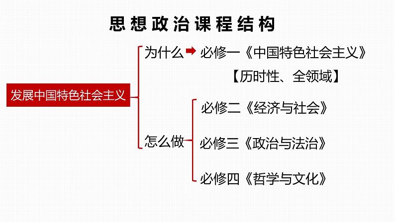 第一课我国的生产资料所有制课件-2024届高考政治一轮复习统编版必修二经济与社会01