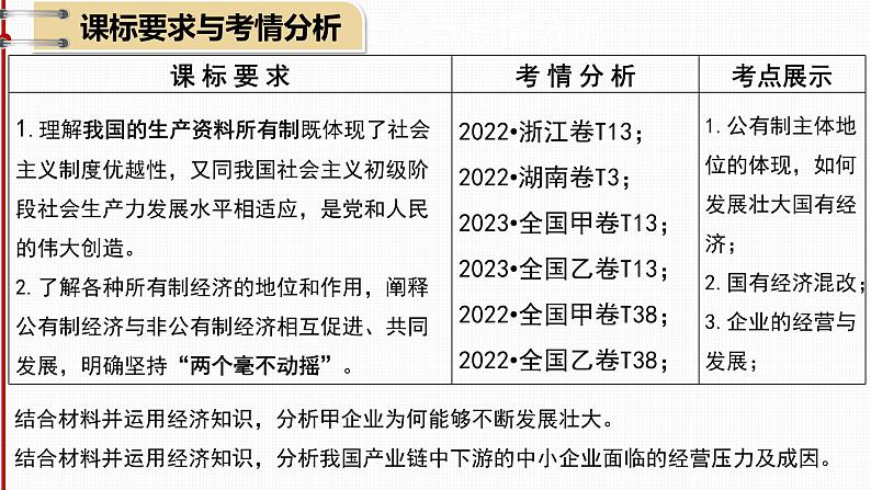 第一课我国的生产资料所有制课件-2024届高考政治一轮复习统编版必修二经济与社会04