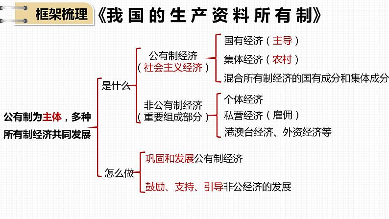 第一课我国的生产资料所有制课件-2024届高考政治一轮复习统编版必修二经济与社会05