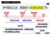 高中政治统编版必修1 2.2社会主义制度在中国的确立课件PPT