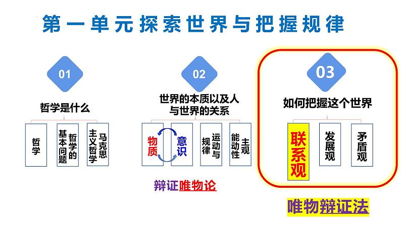 高中政治统编版必修4 3.1世界是普遍联系的课件PPT第1页