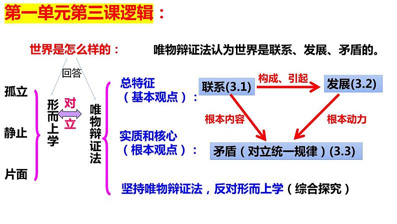 高中政治统编版必修4 3.1世界是普遍联系的课件PPT第2页