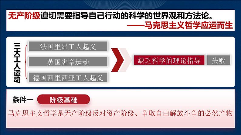 高中政治统编版必修四1.3科学的世界观和方法论课件PPT07