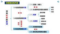 政治 (道德与法治)必修4 哲学与文化社会历史的主体课前预习ppt课件