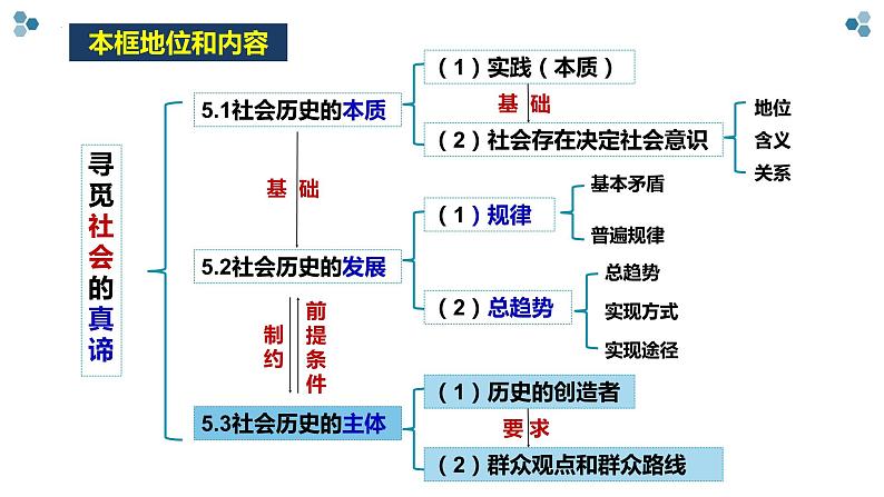 高中政治统编版必修四5.3社会历史的主体课件PPT第1页