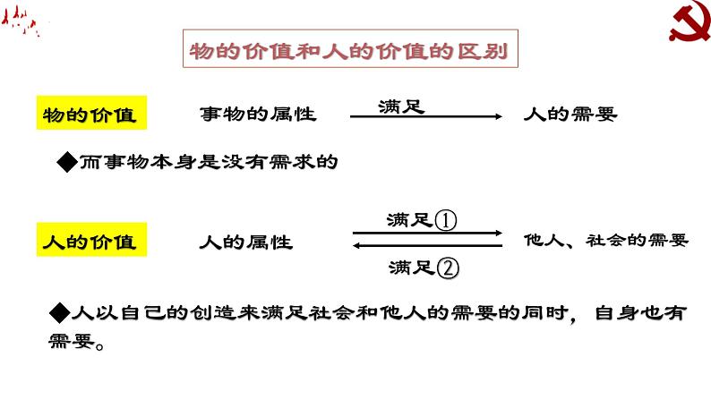 高中政治统编版必修四6.1价值与价值观课件PPT第6页