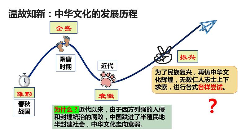 高中政治统编版必修四9.1文化发展的必然选择（课件PPT03