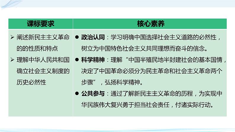 高中政治统编版必修一2.1新民主主义革命的胜利课件PPT03