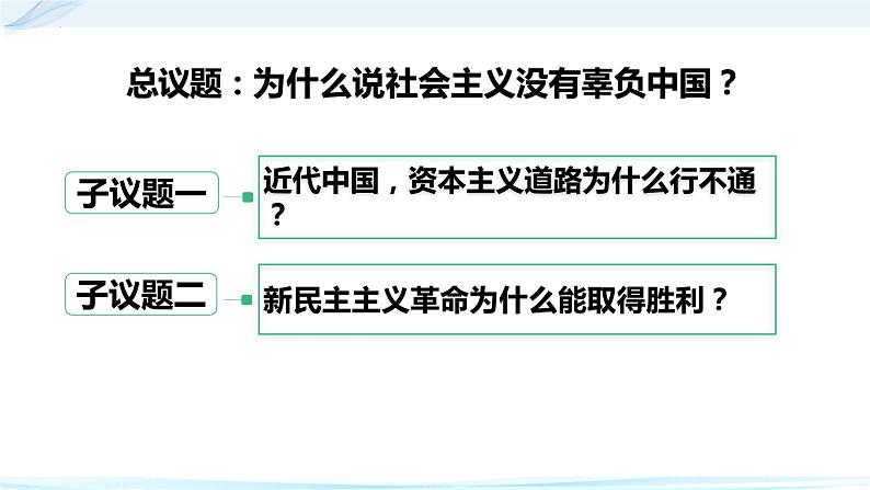 高中政治统编版必修一2.1新民主主义革命的胜利课件PPT04