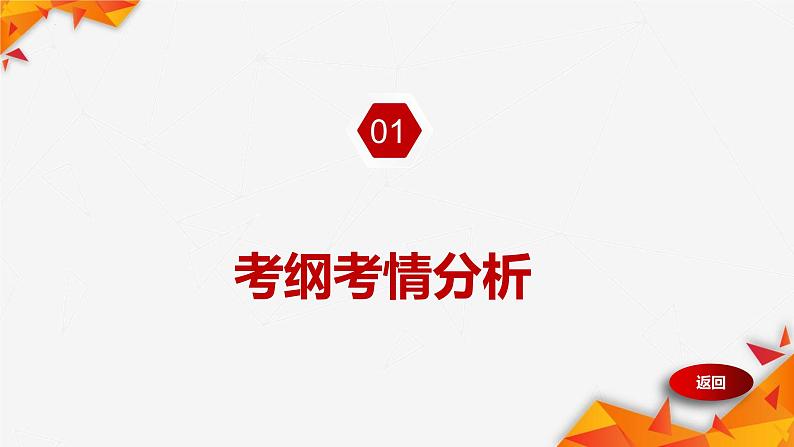 专题02 探究世界的本质（复习课件）2024年高考政治一轮复习（统编版必修4）03