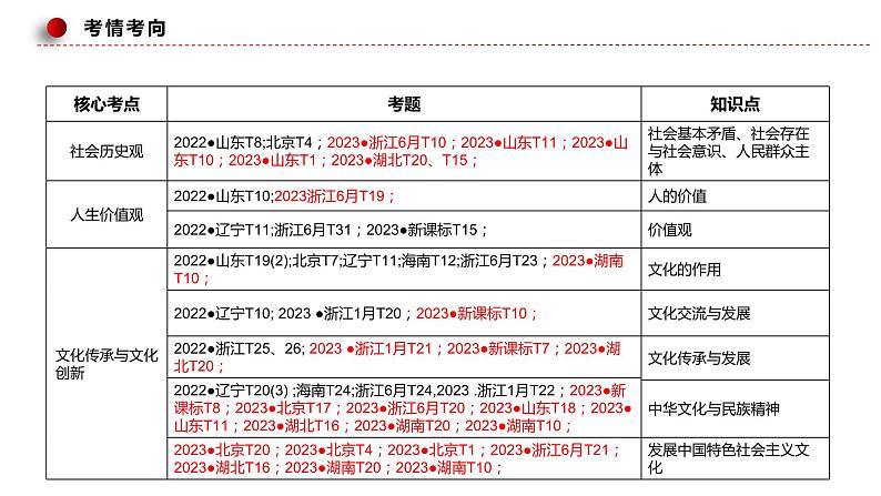 专题02 探究世界的本质（复习课件）2024年高考政治一轮复习（统编版必修4）06