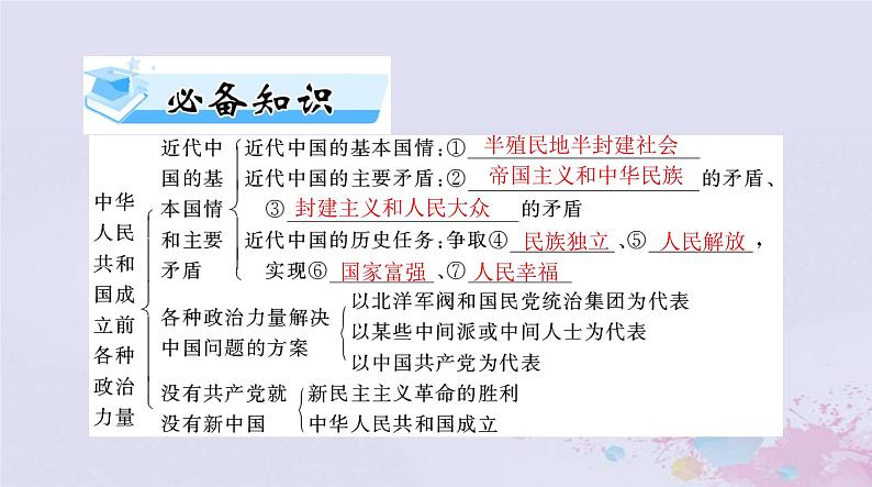 2024届高考政治一轮总复习第三部分必修3第一单元第一课历史和人民的选择课件第3页