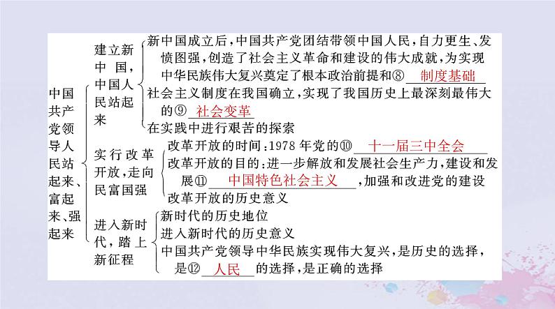 2024届高考政治一轮总复习第三部分必修3第一单元第一课历史和人民的选择课件第4页