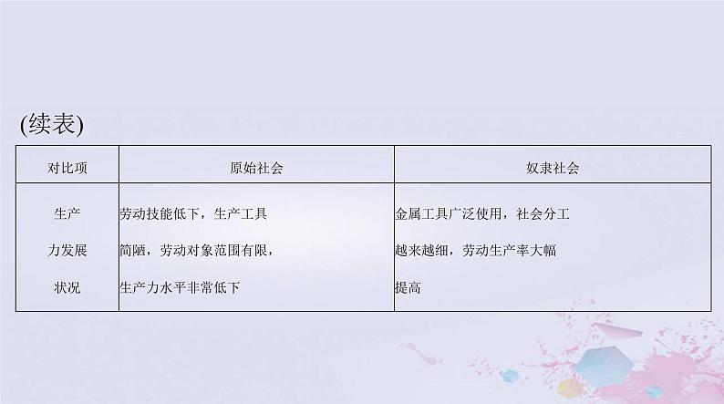 2024届高考政治一轮总复习第一部分必修1第一课社会主义从空想到科学从理论到实践的发展课件08