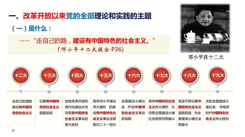 3.2 中国特色社会主义的创立、发展和完善 高一政治课件（统编版必修1）03