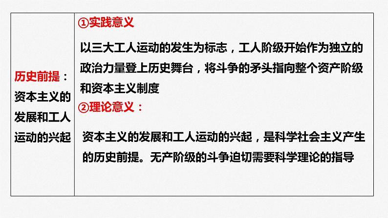 课时2 科学社会主义的理论与实践-2024年高考政治一轮复习课件（统编版）06