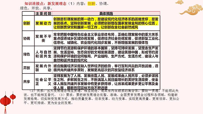 专题四  习近平总书记辽宁考察（PPT）-【时政预测】2023年高考政治时政热点精准解读与原创押题（新教材使用）第8页