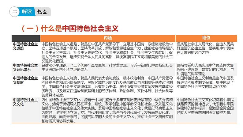 专题十 坚持中国特色社会主义-【贝壳政治】2023年高考政治时政专题复习备考资料课件PPT第8页