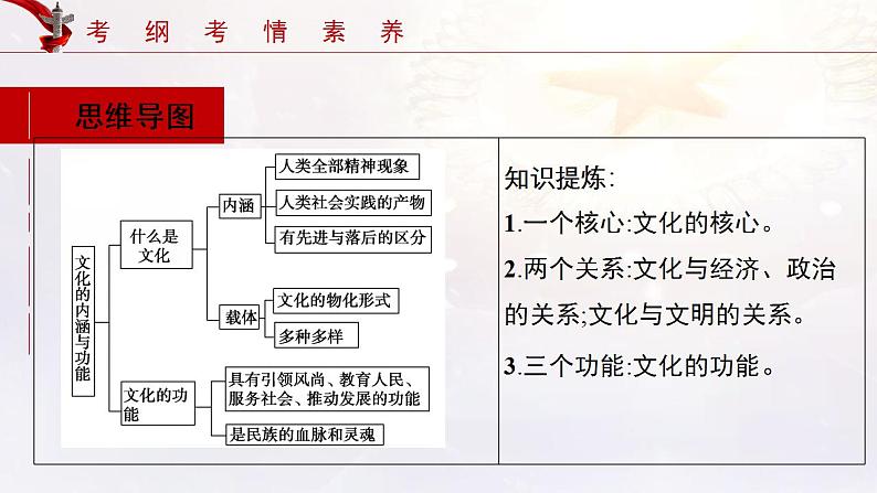 第07课 继承发展优秀传统文化 课件-2022年高考政治一轮复习讲练测（新教材新高考）05