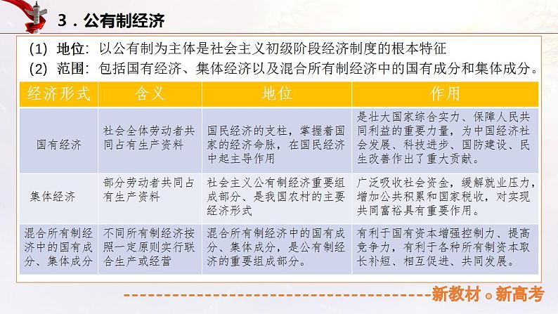 5.1 公有制为主体 多种所有制经济共同发展（课件帮）-备战2023年高考政治一轮复习考点帮（统编版）第8页