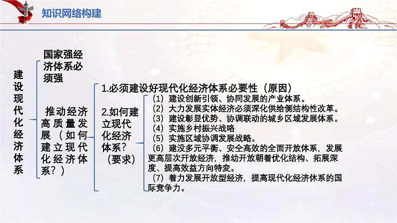 7.2建设现代化经济体系（课件帮）-备战2023年高考政治一轮复习考点帮（统编版）第3页