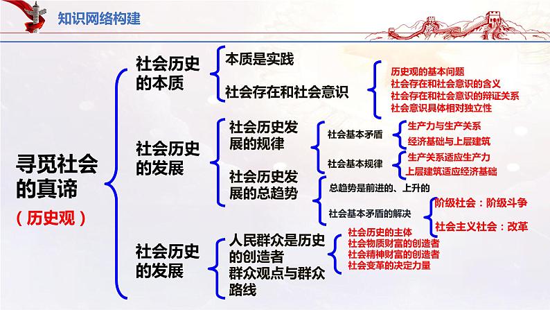 15.2寻觅社会的真谛（课件帮）-备战2023年高考政治一轮复习考点帮（统编版）第3页