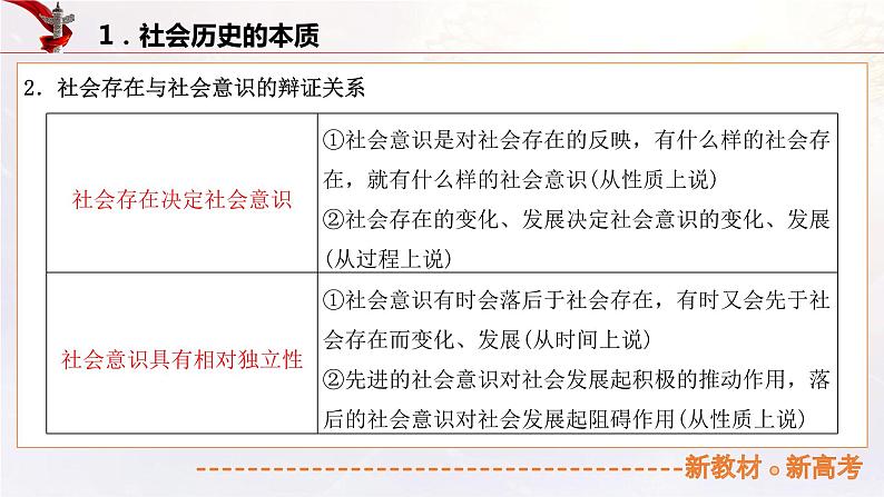 15.2寻觅社会的真谛（课件帮）-备战2023年高考政治一轮复习考点帮（统编版）第7页