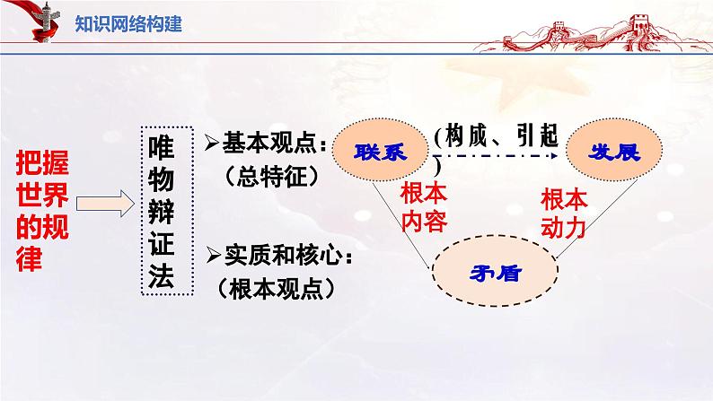 14.3把握世界的规律（课件帮）-备战2023年高考政治一轮复习考点帮（统编版）03