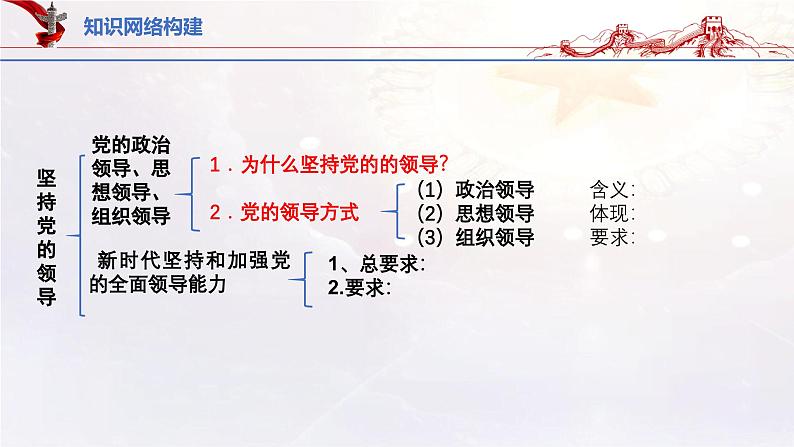 11.1坚持党的领导（课件帮）-备战2023年高考政治一轮复习考点帮（统编版）03