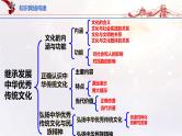16.1继承发展中华优秀传统文化（课件帮）-备战2023年高考政治一轮复习考点帮（统编版）