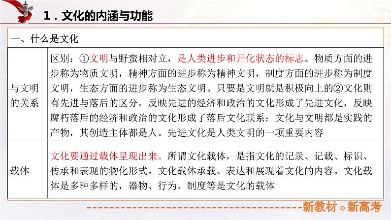 16.1继承发展中华优秀传统文化（课件帮）-备战2023年高考政治一轮复习考点帮（统编版）第6页