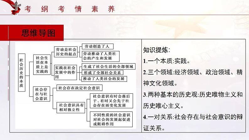 第05课 寻觅社会的真谛 课件-2022年高考政治一轮复习讲练测（新教材新高考）第5页