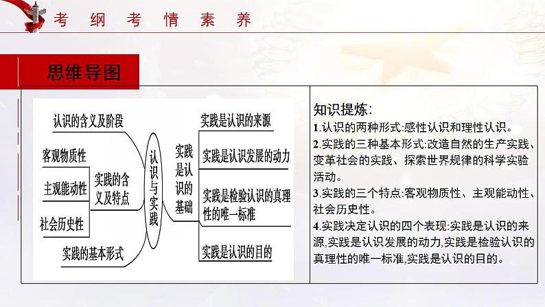 第04课 探索认识的奥秘 课件-2022年高考政治一轮复习讲练测（新教材新高考）第5页