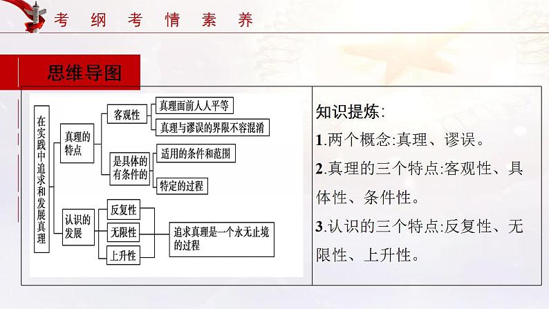 第04课 探索认识的奥秘 课件-2022年高考政治一轮复习讲练测（新教材新高考）第6页