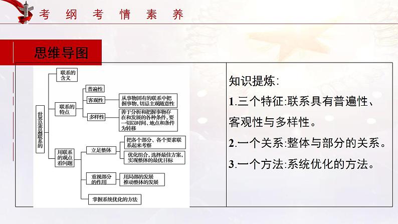 第03课 把握世界的规律 课件-2022年高考政治一轮复习讲练测（新教材新高考）第5页