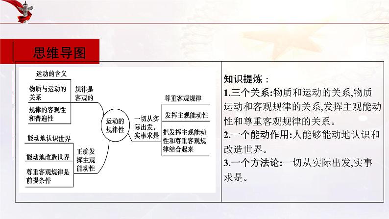 第02课 探究世界的本质 课件-2022年高考政治一轮复习讲练测（新教材新高考）第6页