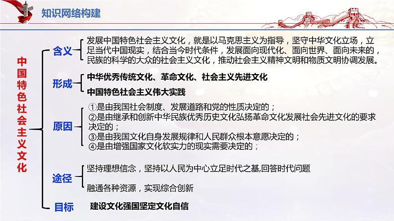 16.3发展中国特色社会主义文化（课件帮）-备战2023年高考政治一轮复习考点帮（新教材新高考）03