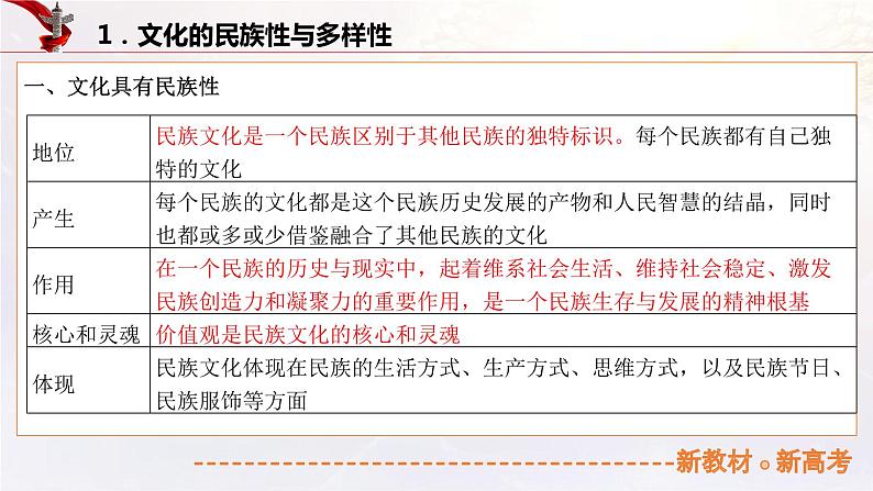 16.2学习借鉴外来文化的有益成果（课件帮）-备战2023年高考政治一轮复习考点帮（统编版）05