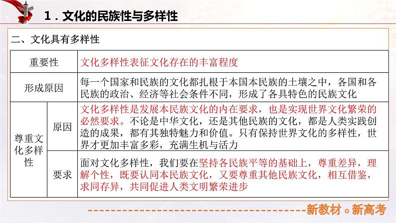 16.2学习借鉴外来文化的有益成果（课件帮）-备战2023年高考政治一轮复习考点帮（统编版）06