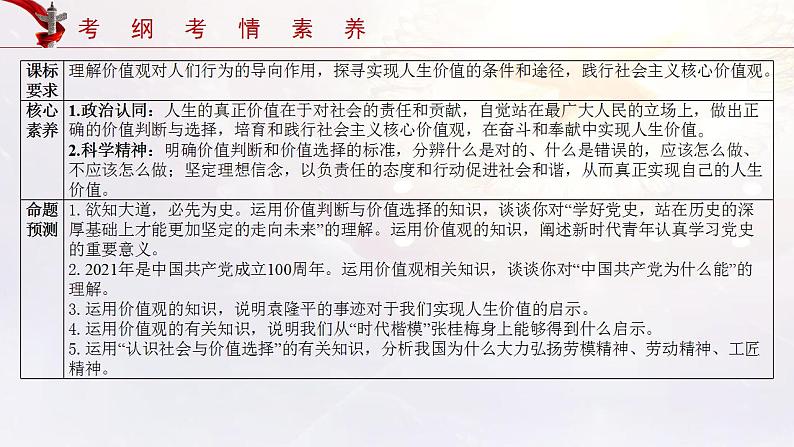 第06课 实现人生的价值 课件-2022年高考政治一轮复习讲练测（新教材新高考）第4页