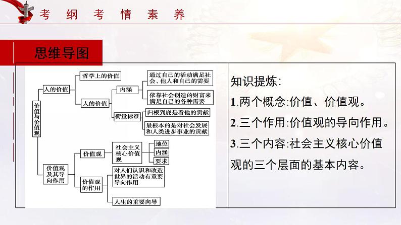 第06课 实现人生的价值 课件-2022年高考政治一轮复习讲练测（新教材新高考）第5页