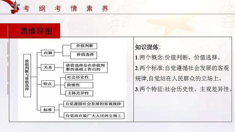 第06课 实现人生的价值 课件-2022年高考政治一轮复习讲练测（新教材新高考）第6页