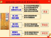 第四课 侵权责任与权利界限（优质课件）-备战2023届高考政治一轮复习（统编版选择性必修2）