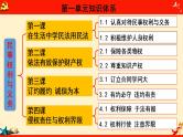 第四课 侵权责任与权利界限（优质课件）-备战2023届高考政治一轮复习（统编版选择性必修2）