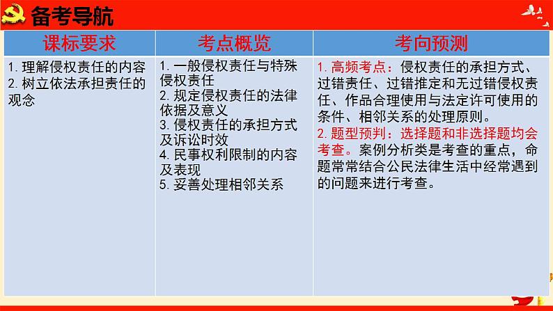 第四课 侵权责任与权利界限（优质课件）-备战2023届高考政治一轮复习（统编版选择性必修2）08